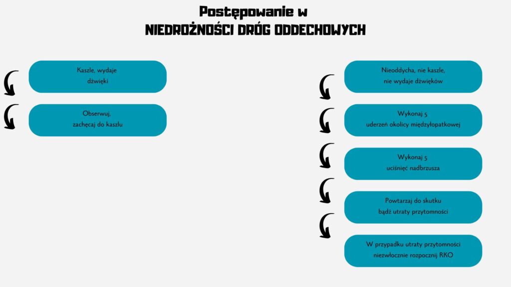 pierwsza pomoc w zadławieniu