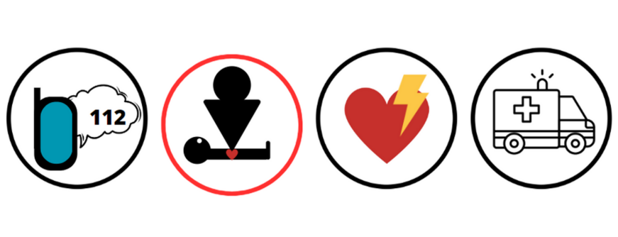 łańcuch przeżycia